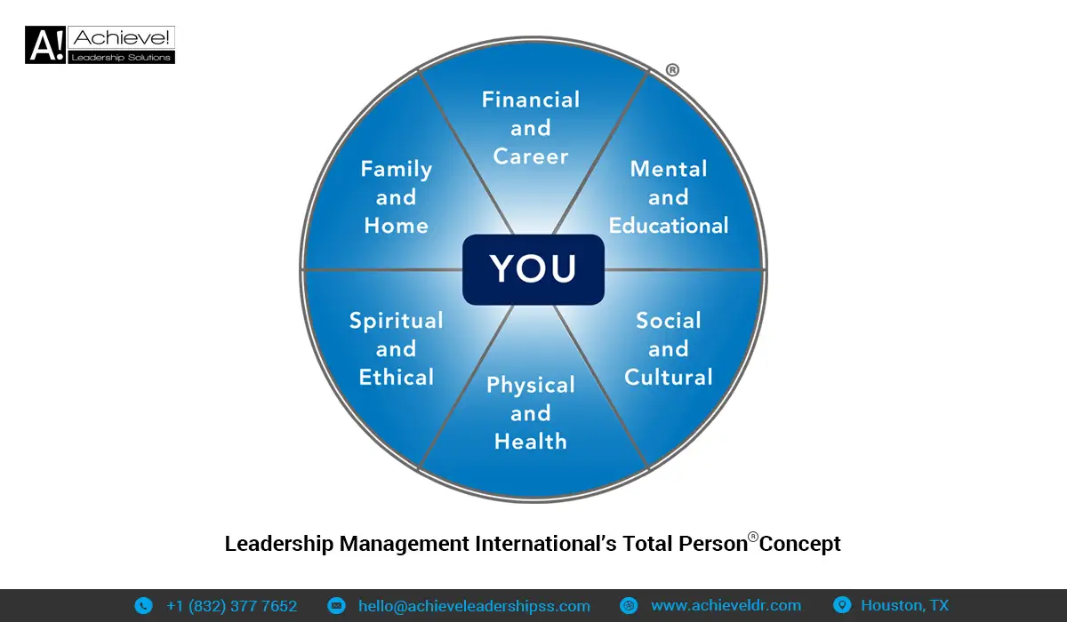 Leadership Management International’s Total Person(R) Concept